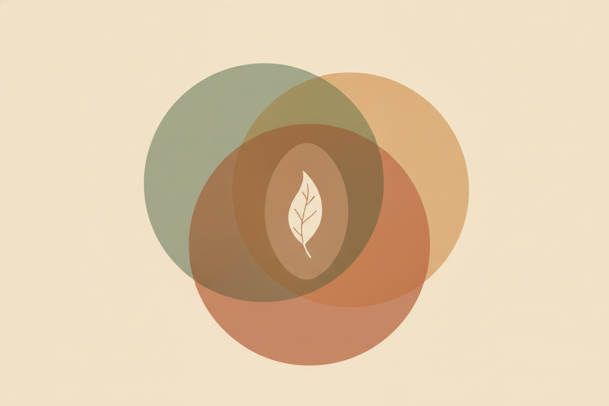 Illustration of three soft overlapping circles with a leaf where they intersect